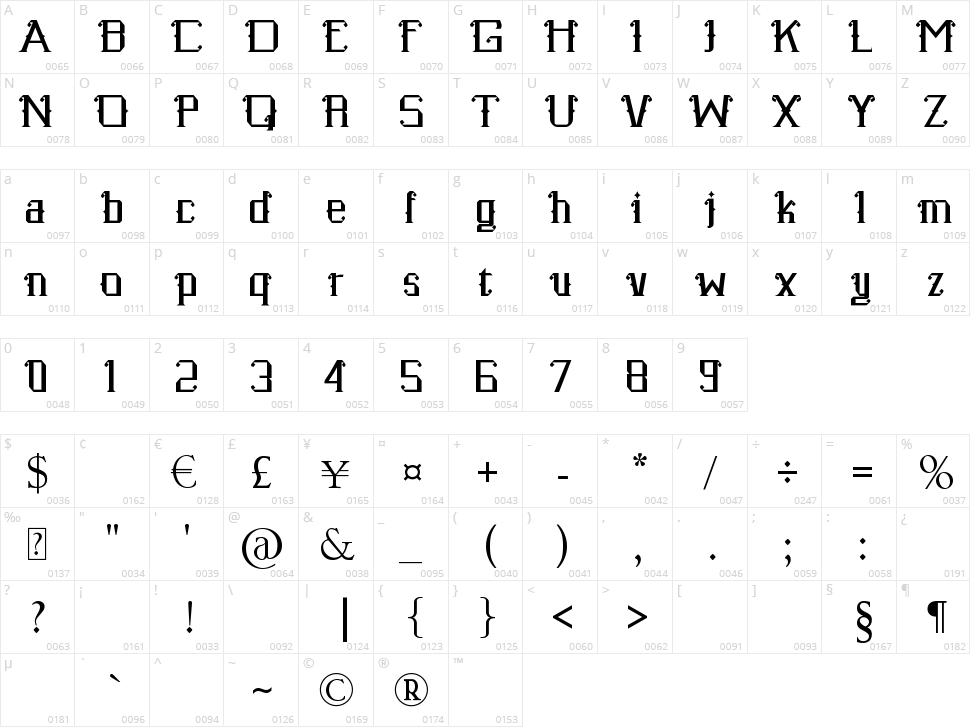 Senzana Character Map
