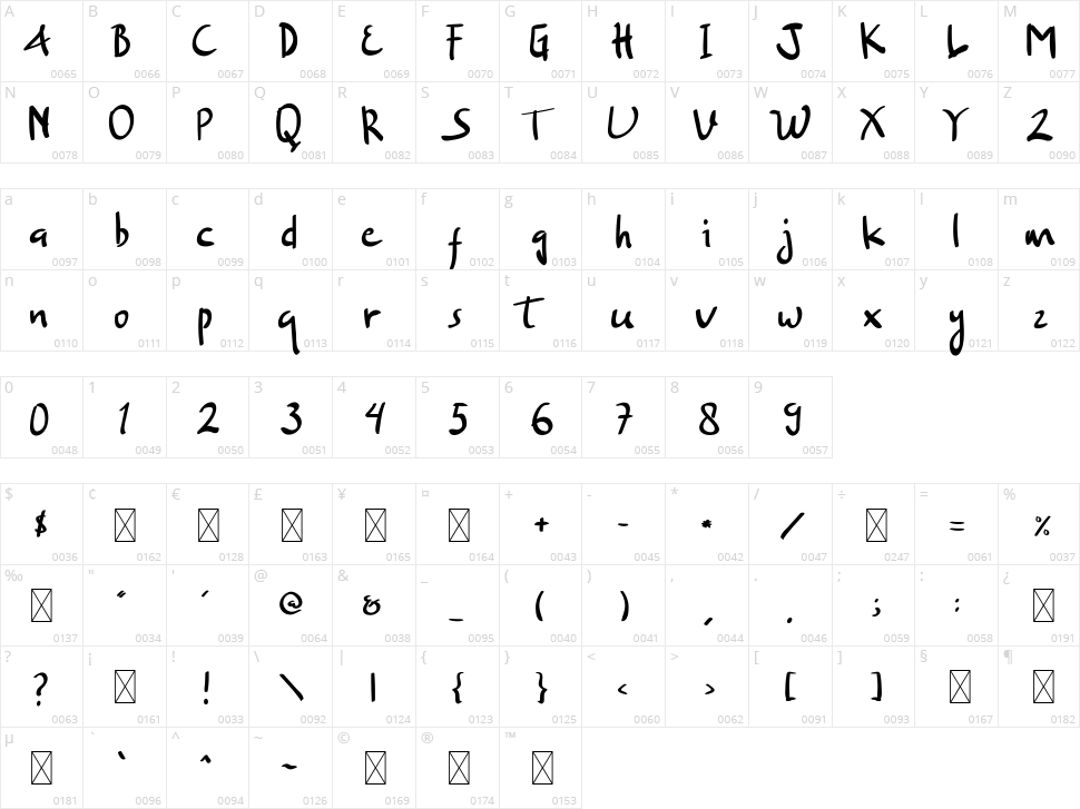 Separate Character Map
