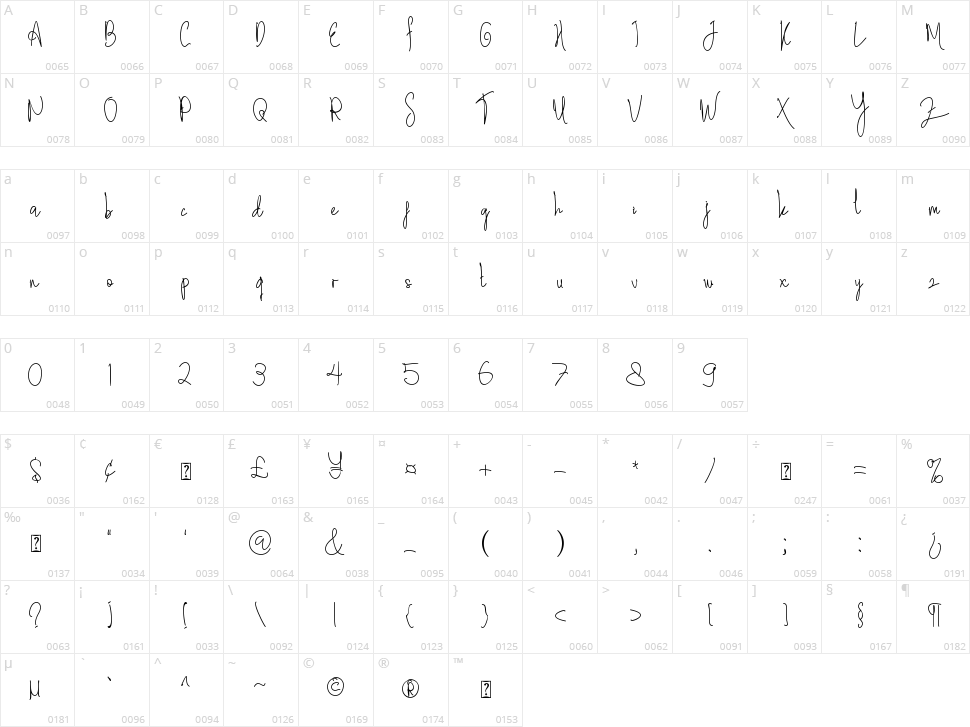 Sephia Signature Character Map