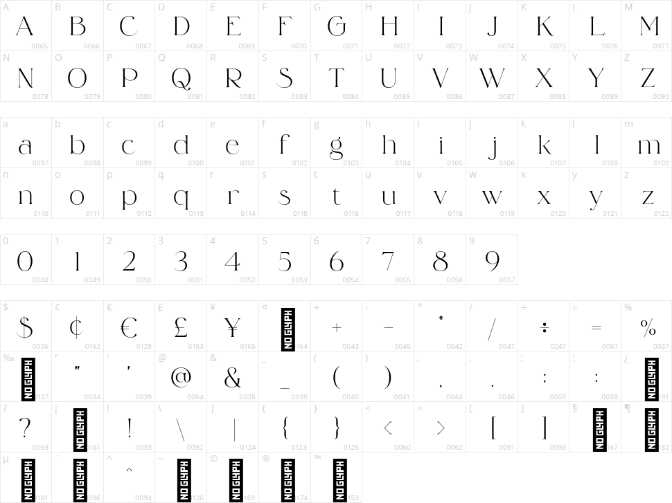 Sephir Character Map