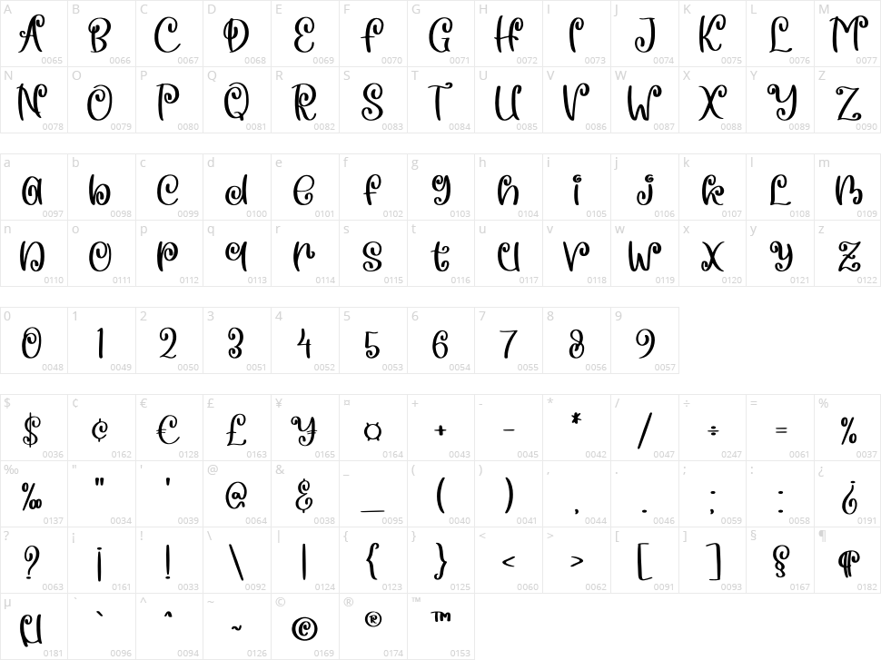 Sepia Love Character Map