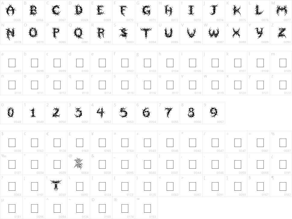 Sepulcra Character Map