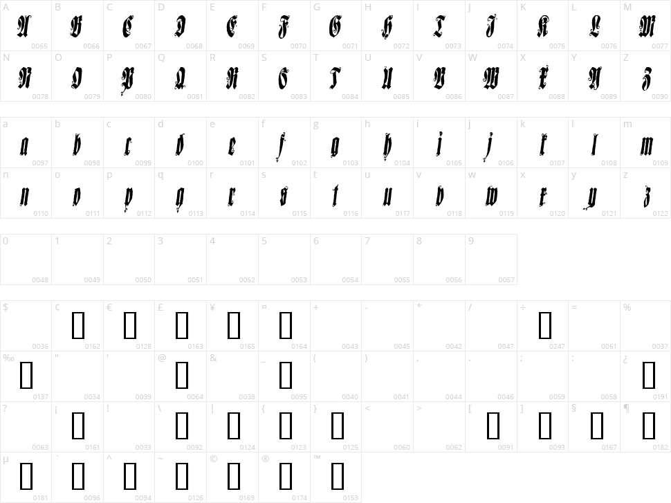 Sepultura Character Map