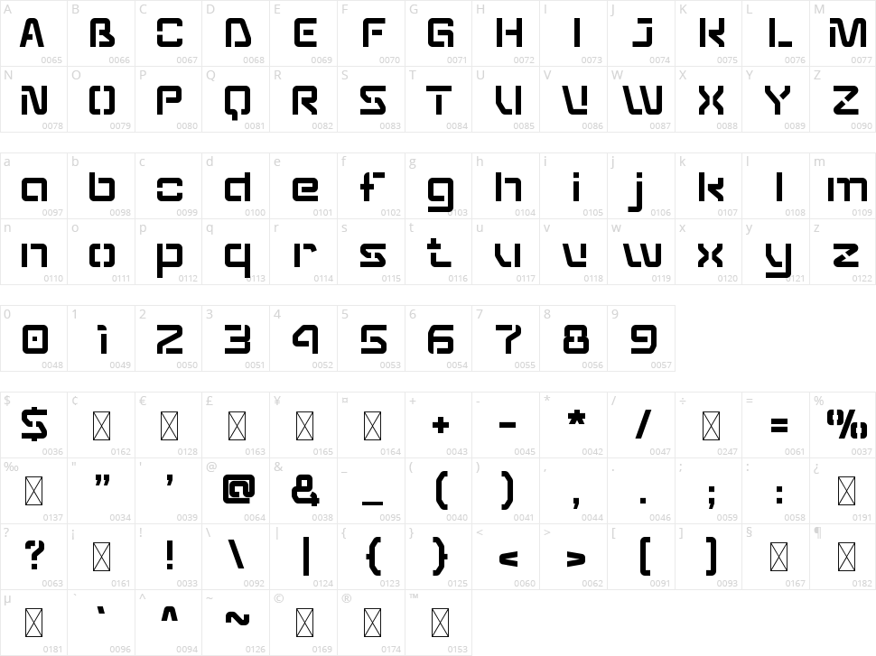 Sequences Character Map