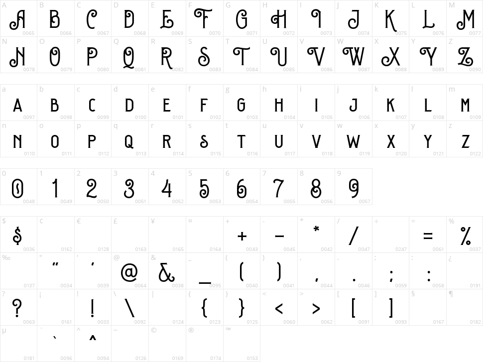 Sequents Character Map