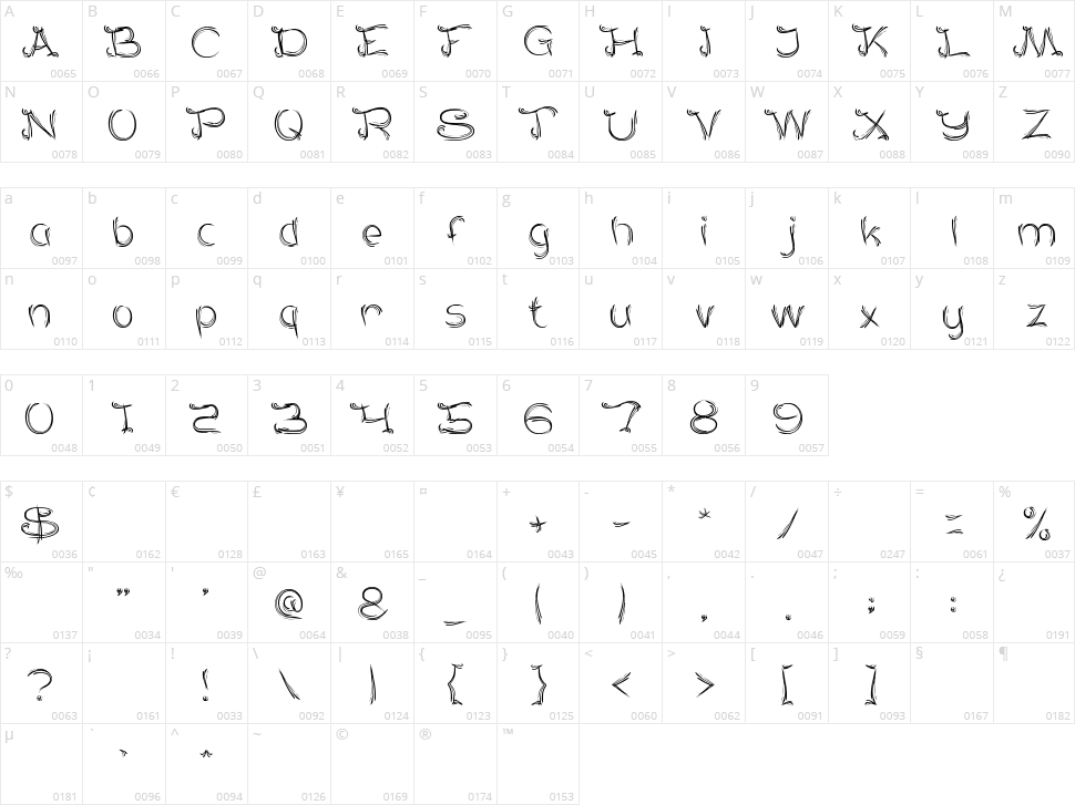 Serat Kayu Character Map