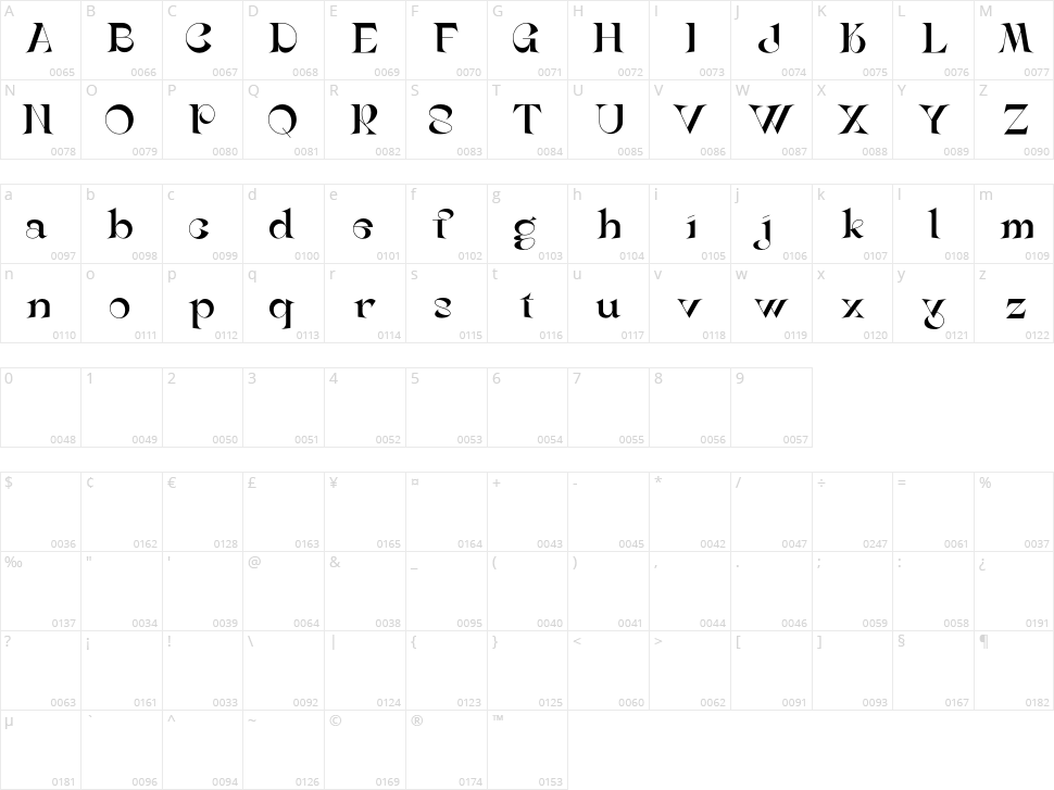 Seraya Character Map