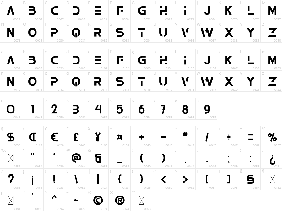 Serbie Character Map