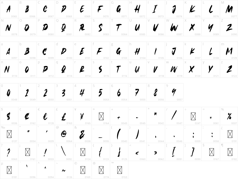 Sercerez Character Map