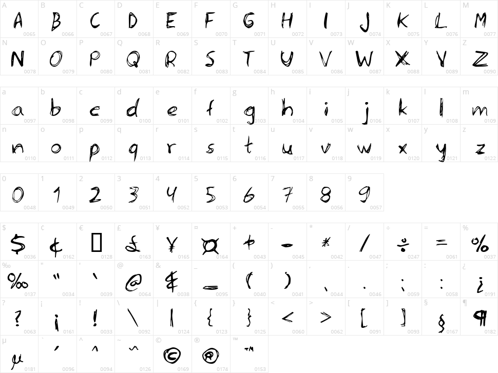 Serena Character Map