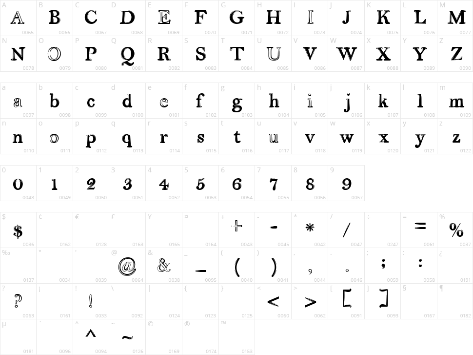 Serendipity Character Map
