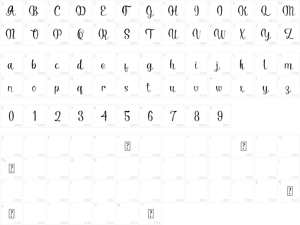 Serenita Character Map