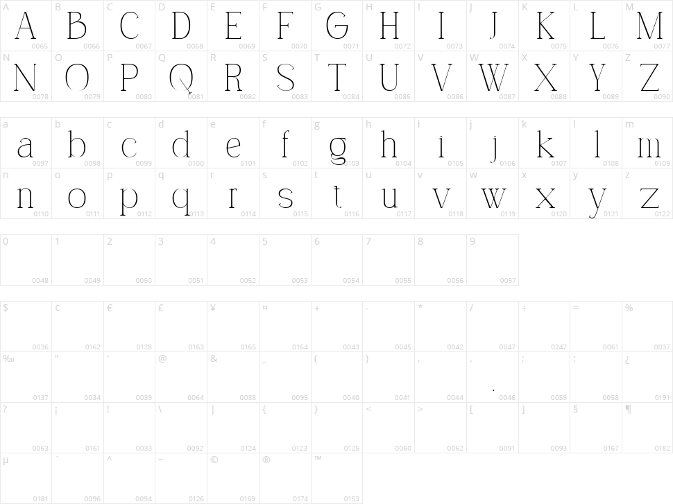 Serenity Moment Character Map