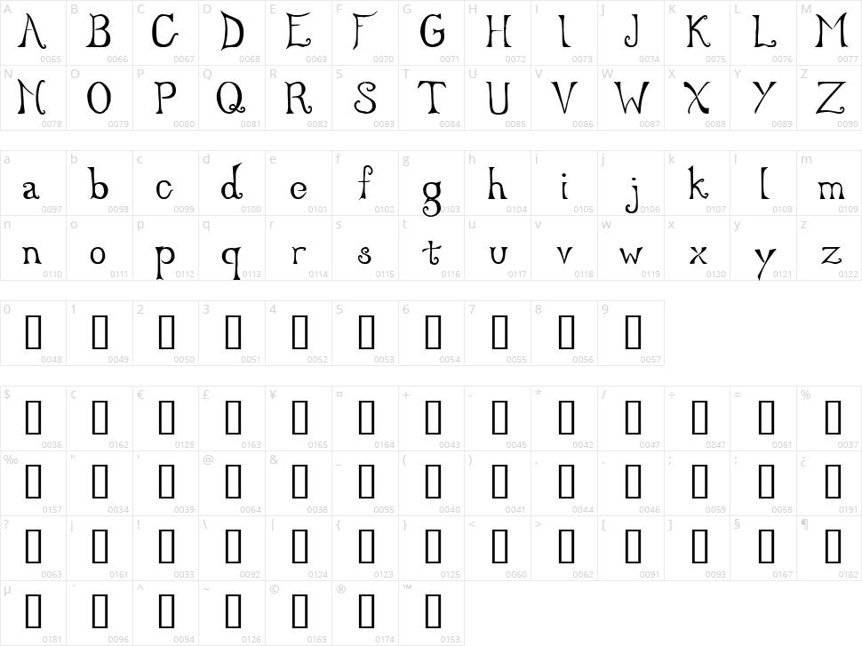 Serenity Character Map