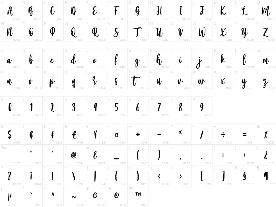 Serenity Character Map