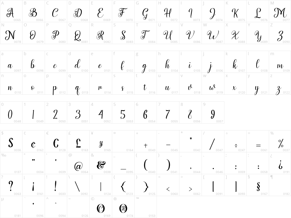 Serfent Character Map