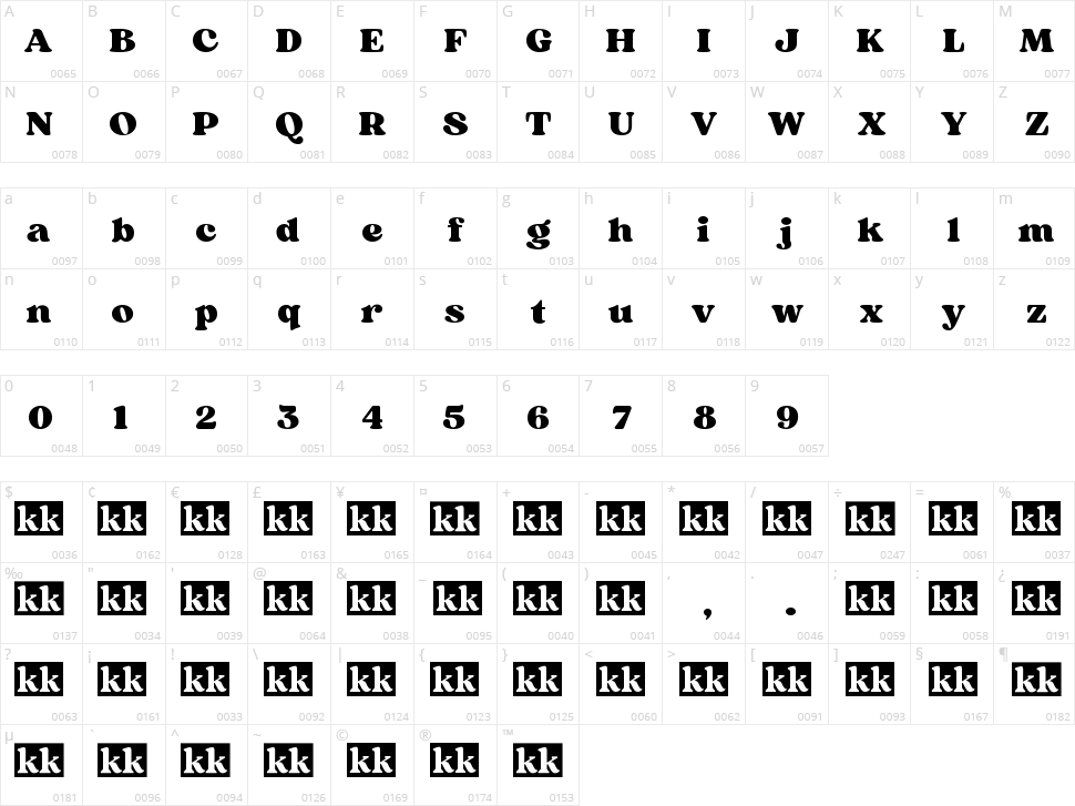 Sergio Trendy Character Map