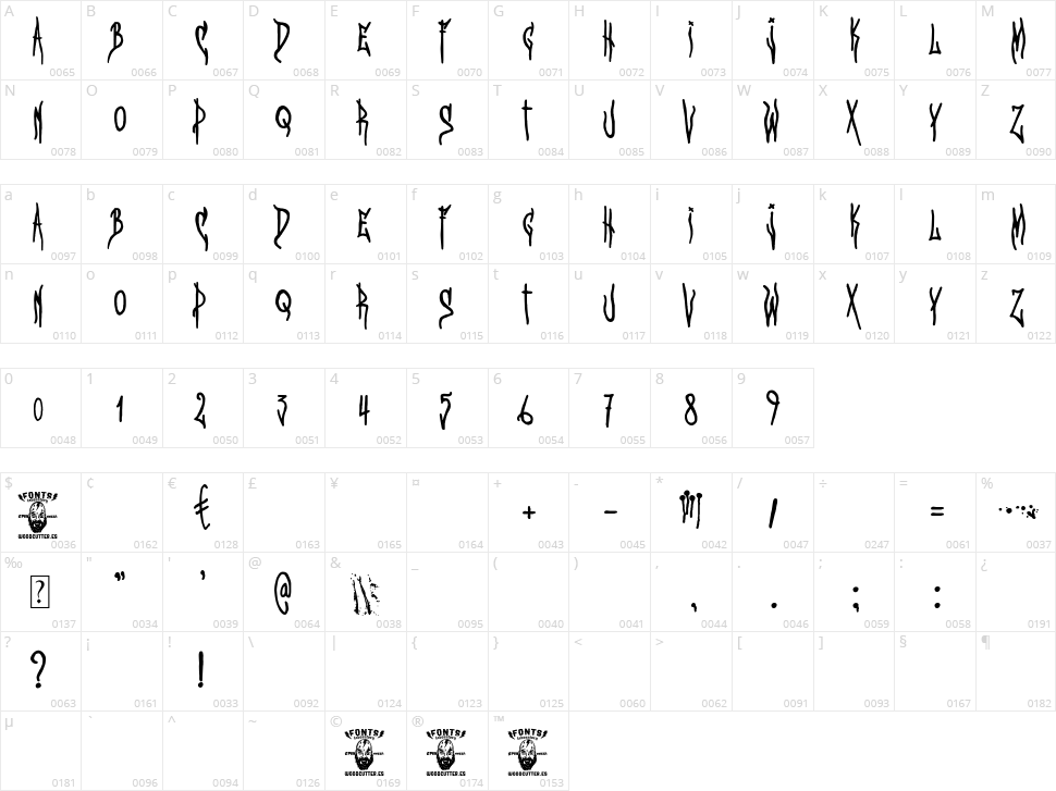 Serial Killer 2021 Character Map