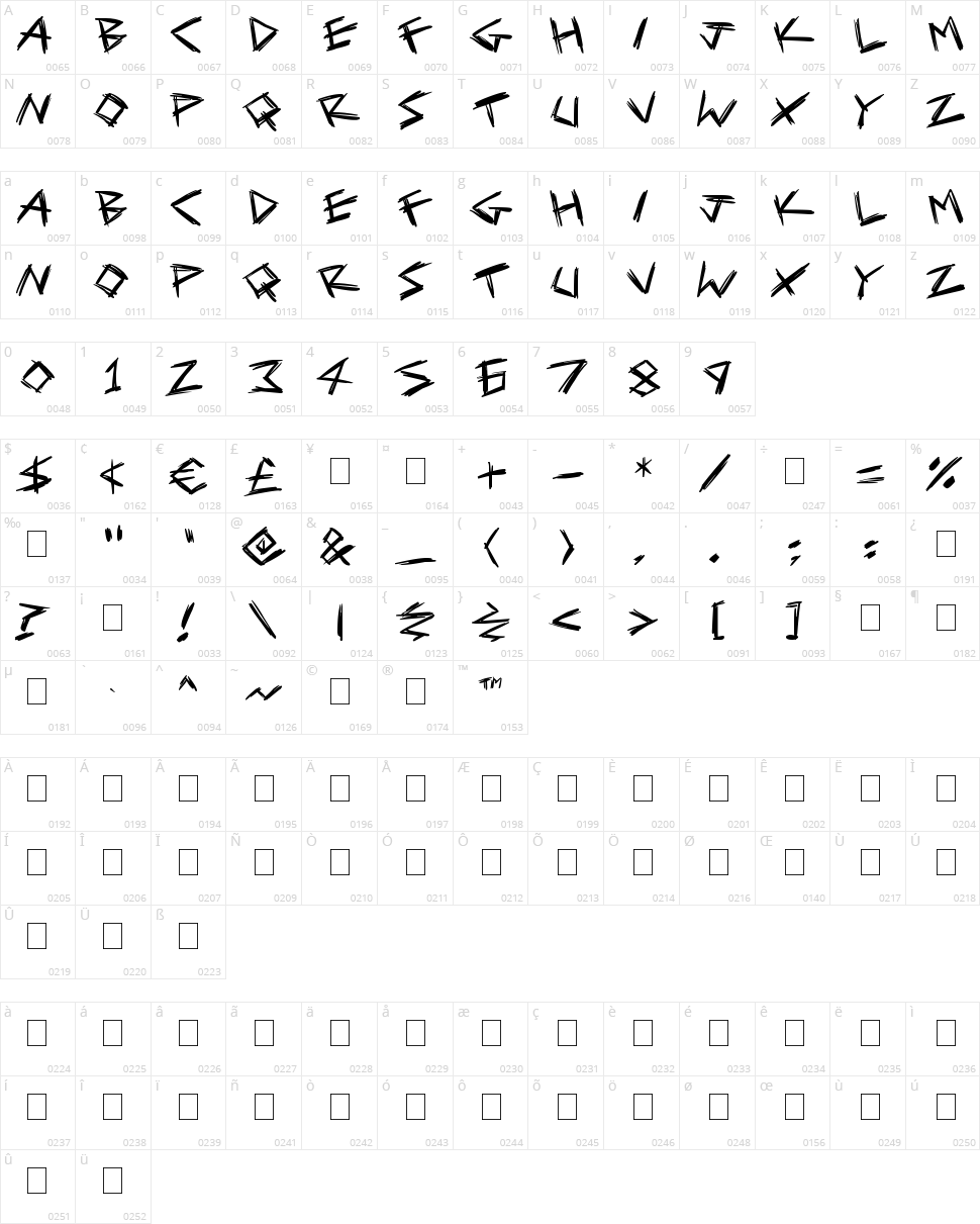 Serial Killers Character Map