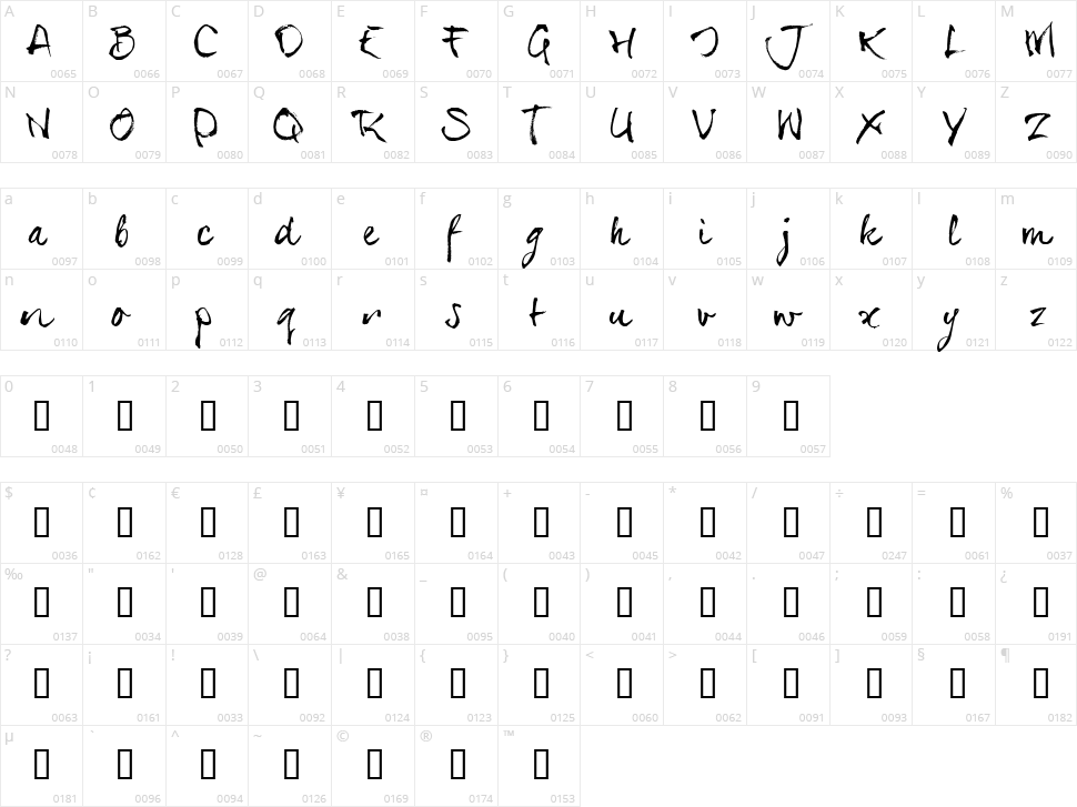 SerialSue Character Map