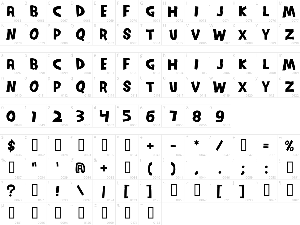 Series Orbit Character Map