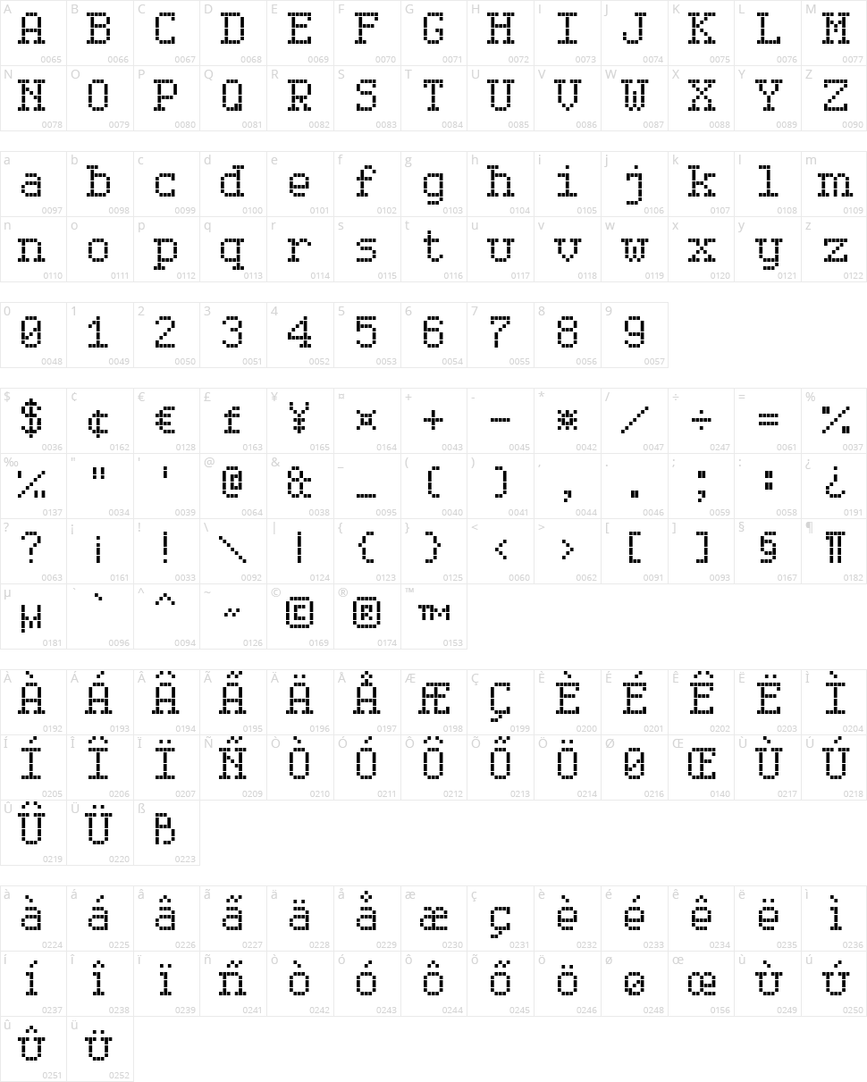 Serif LED Board-7 Character Map