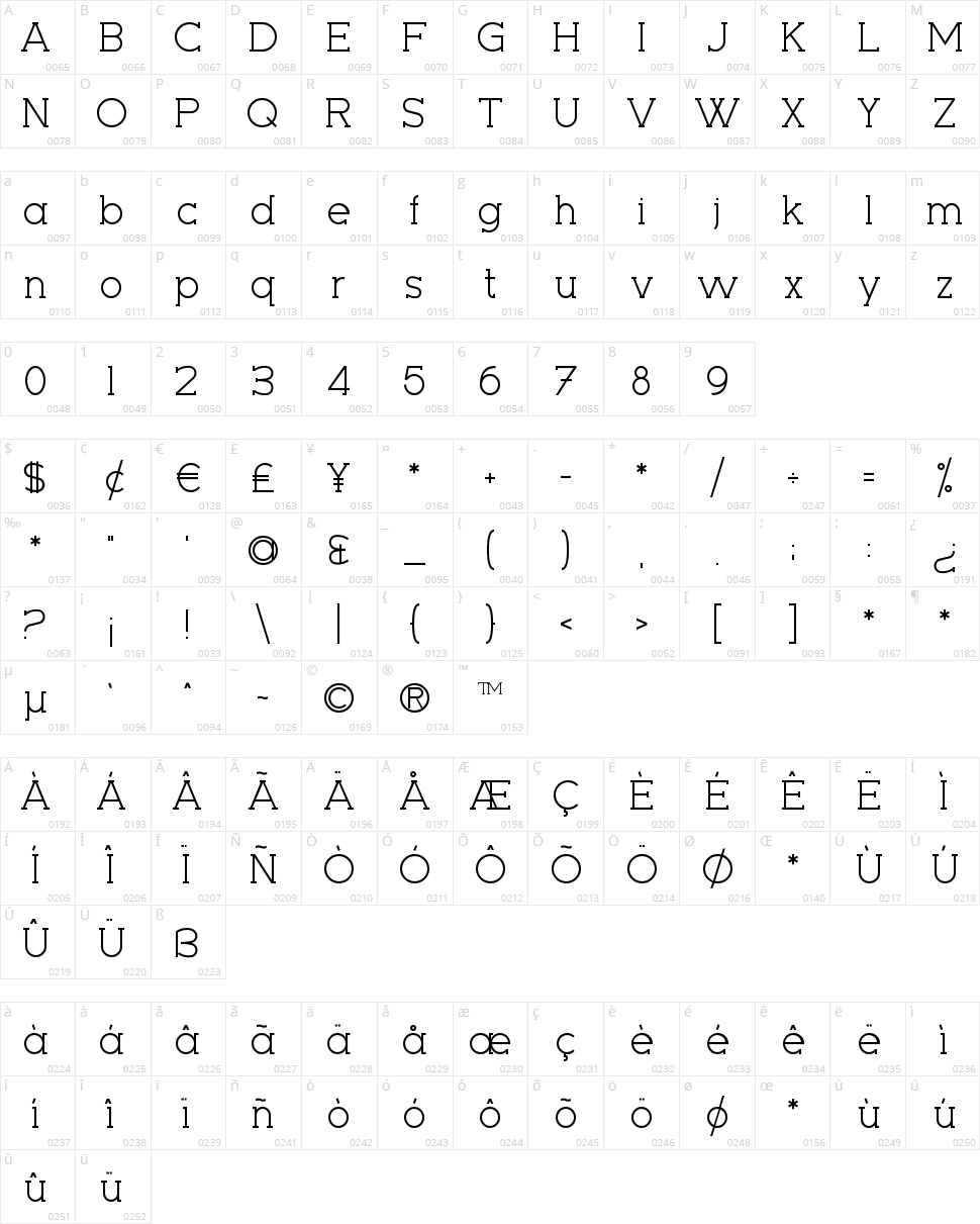 Seriffic Character Map