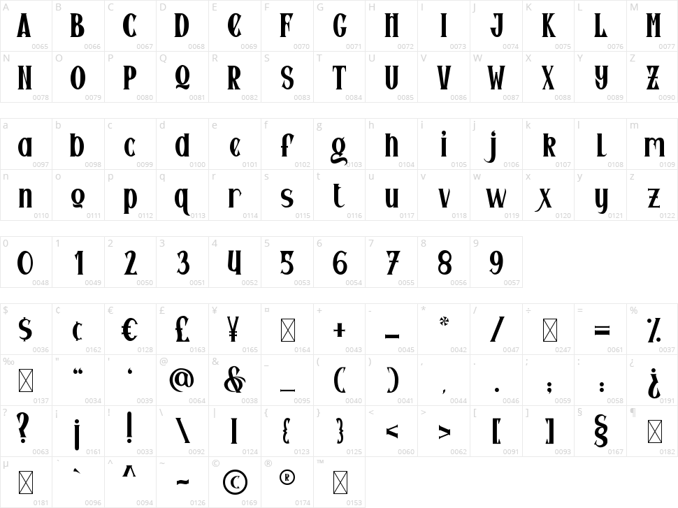 Seriffity Character Map
