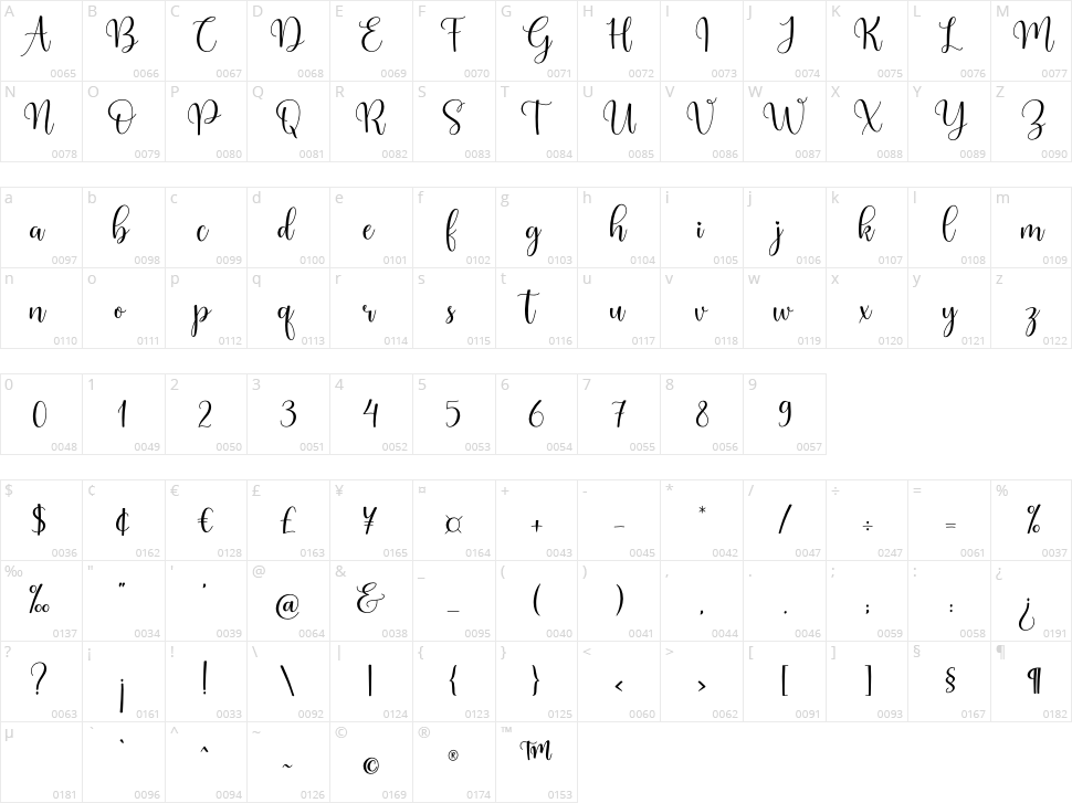Serinah Character Map