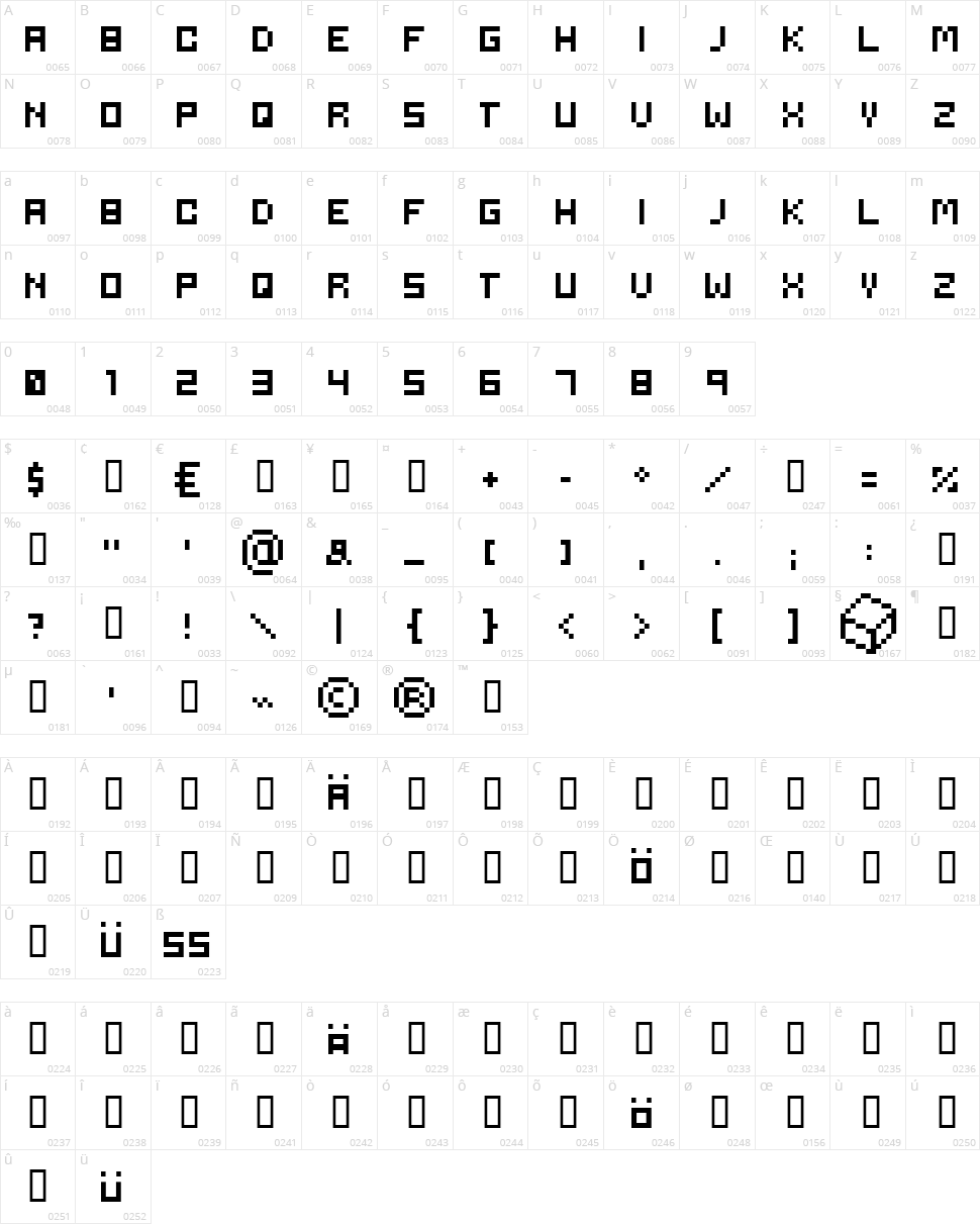 Serious Character Map