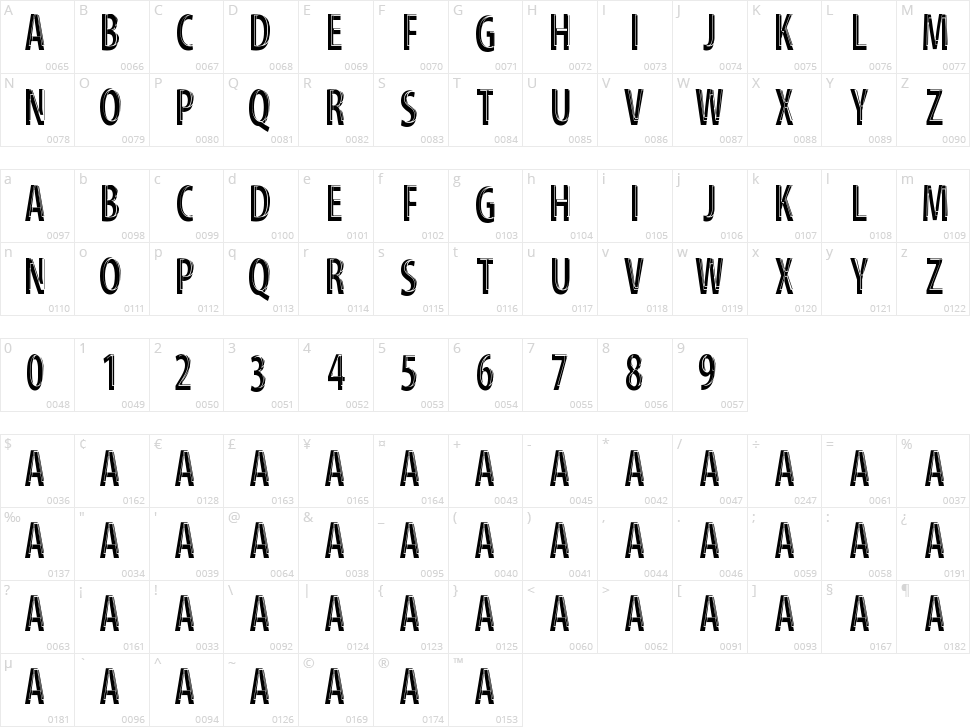 Serious Man Character Map