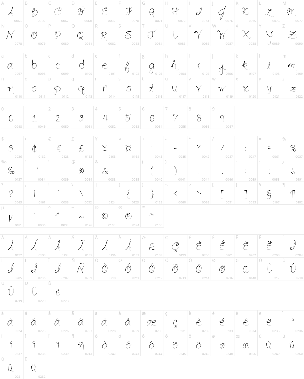 Seriously Delirious Character Map