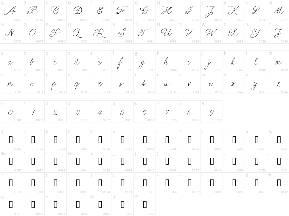 Serious Sally Character Map