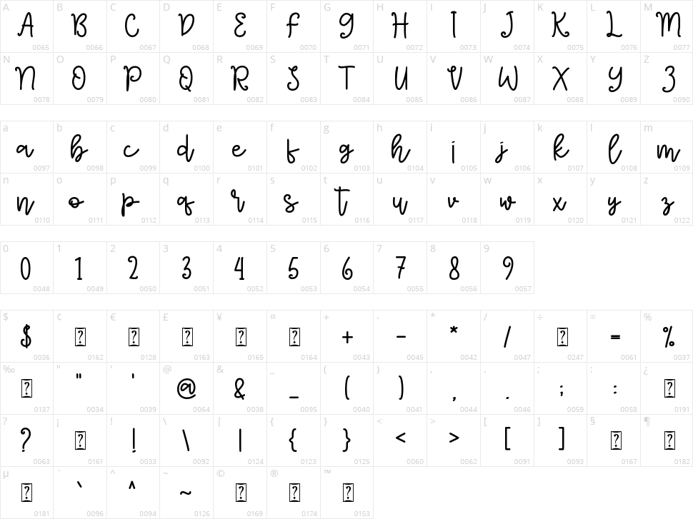 Seritta Character Map