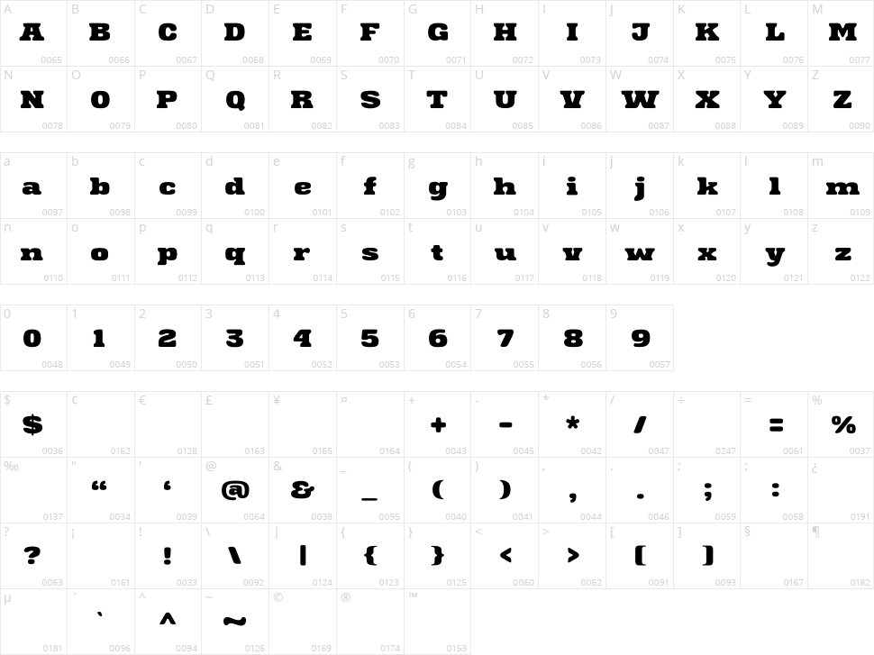 Sernest Character Map