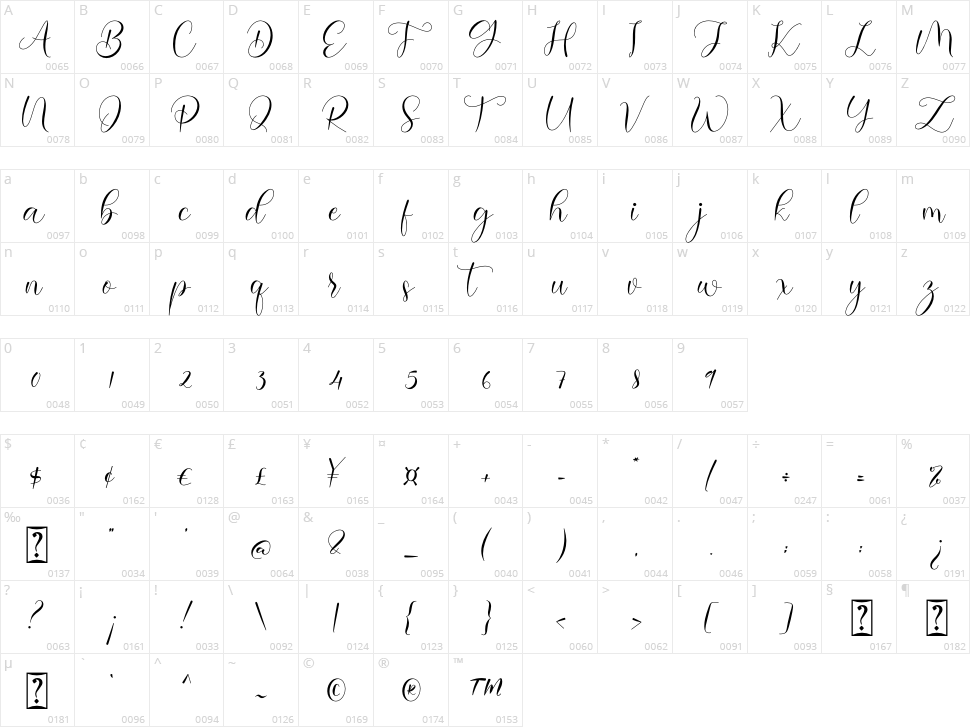 Serolissa Character Map
