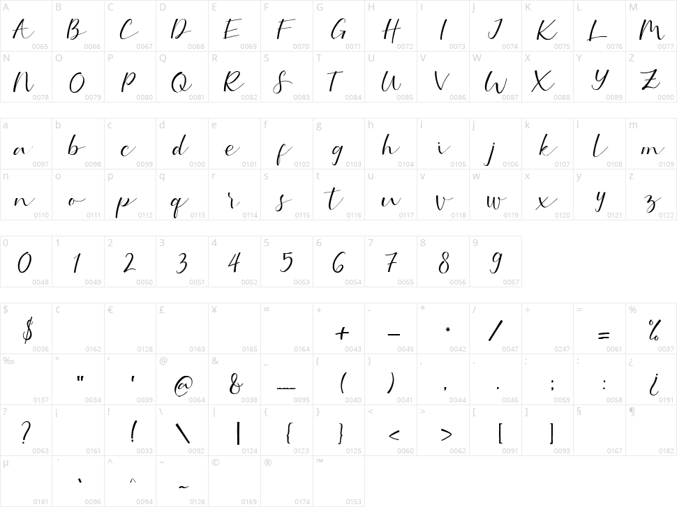 Serotonin Character Map