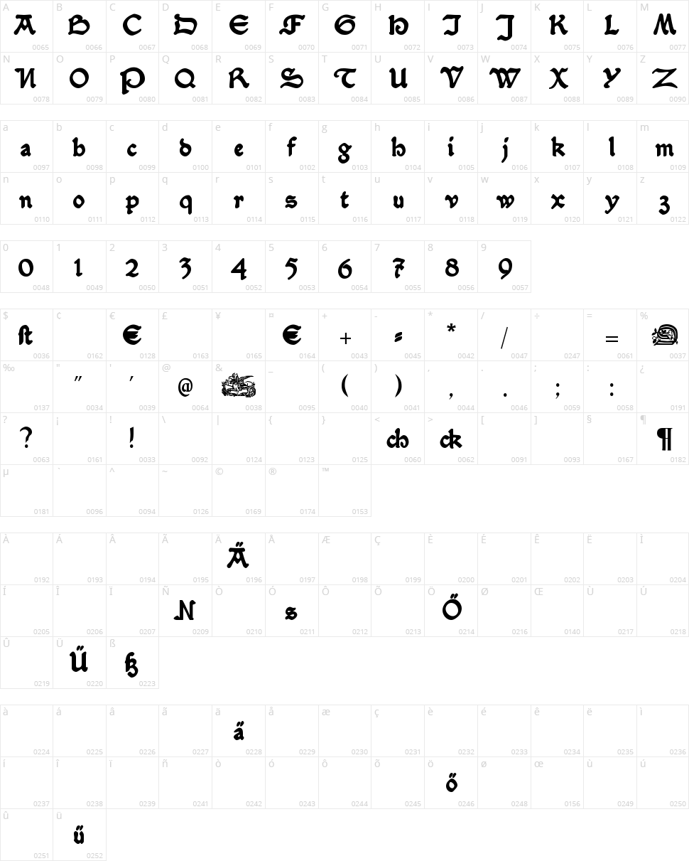 Serpentis Black Character Map