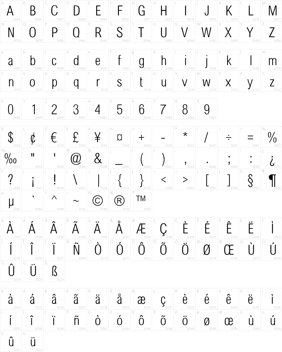 Sertig Character Map