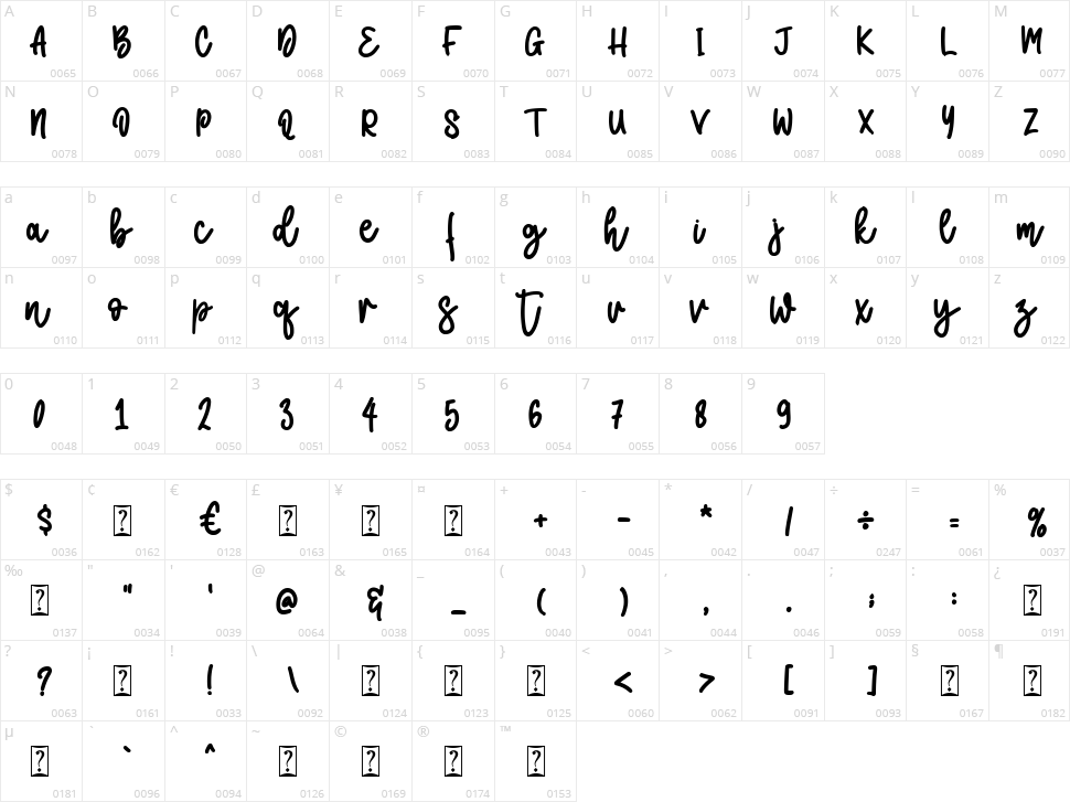 Seruput Kopi Character Map