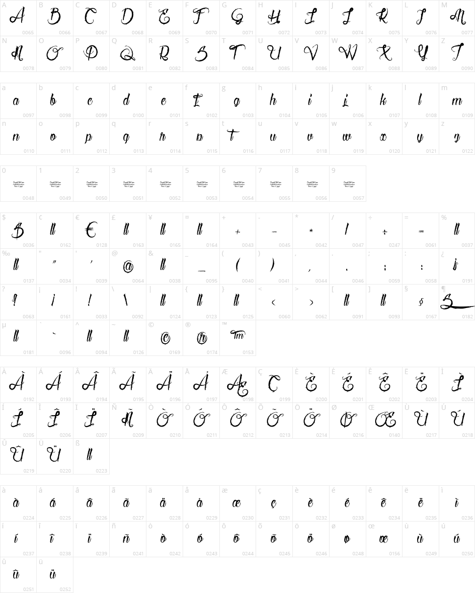 Serval Character Map