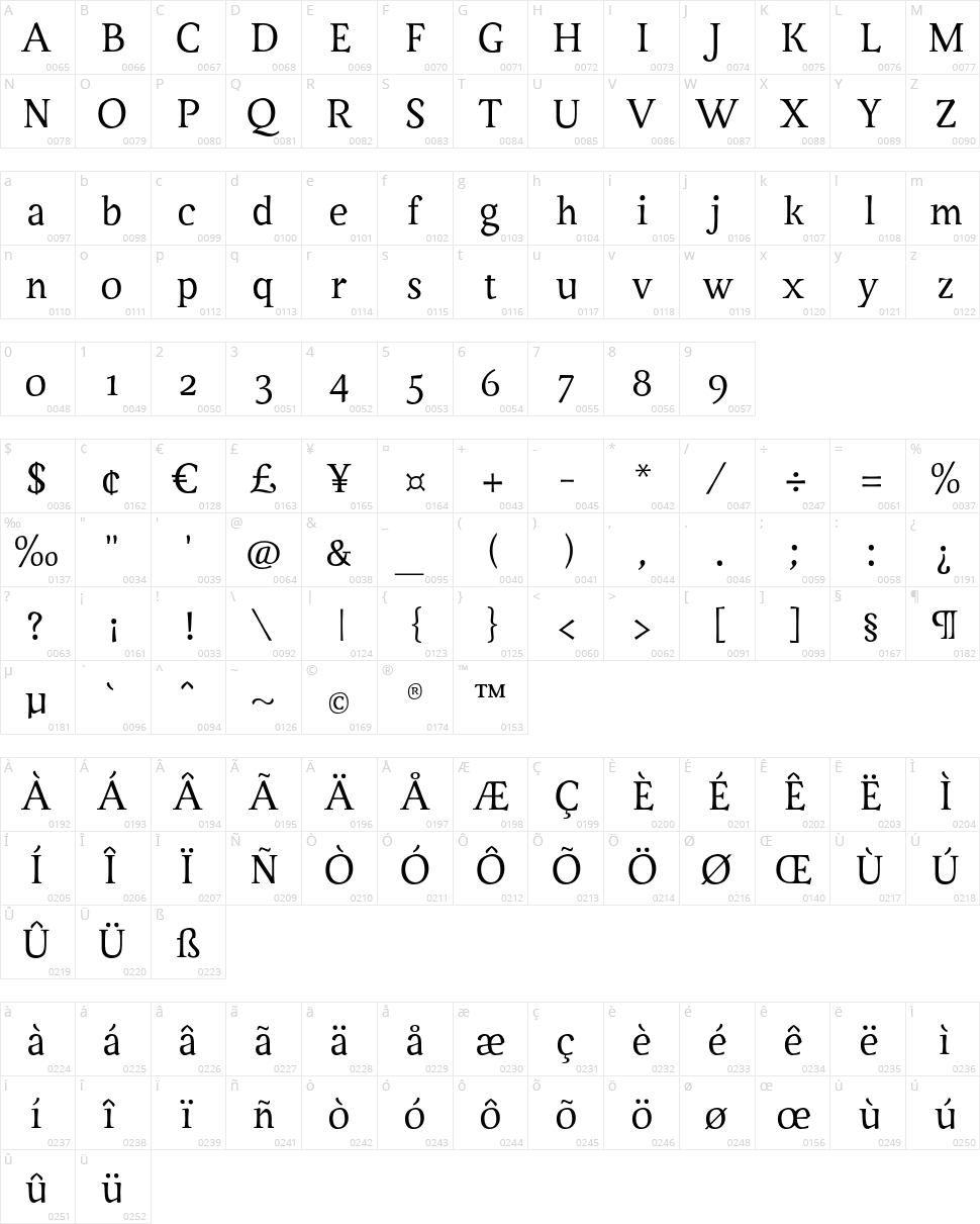 Servus Text Display Character Map