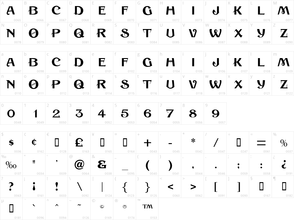 Sesame Character Map