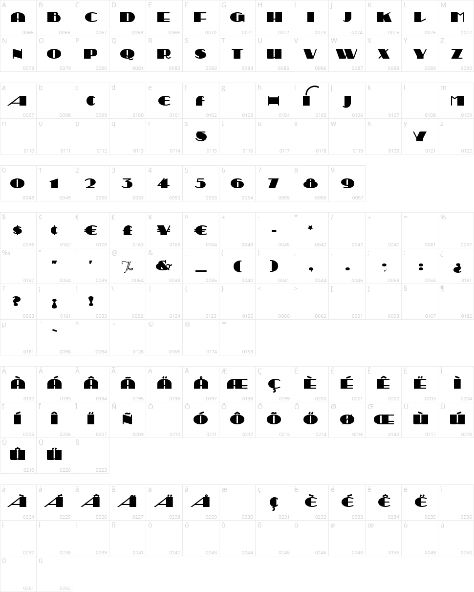 Sesquipedalian Character Map
