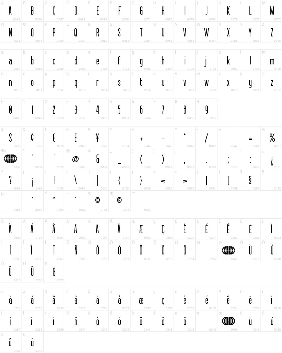 Sessions Character Map