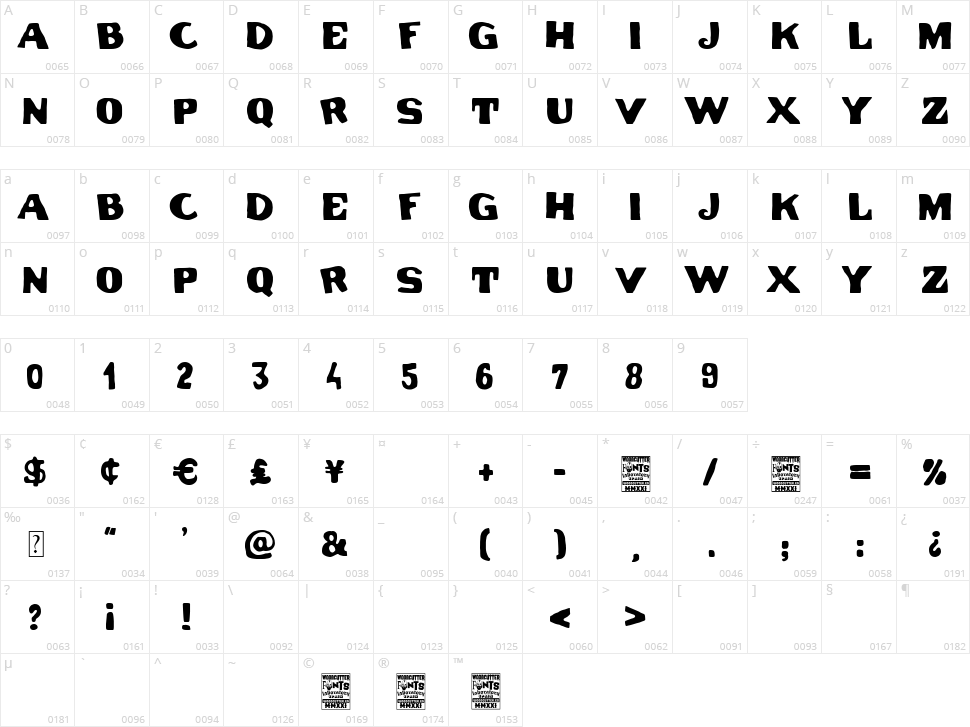 Set of Teeth Character Map