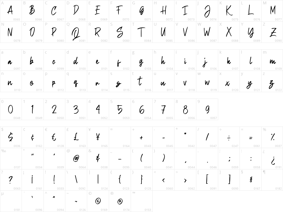 Sethidy Character Map