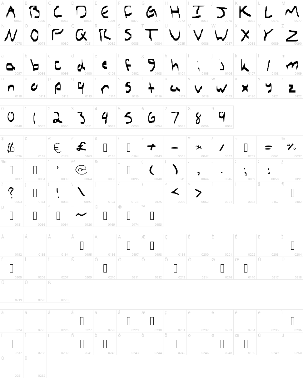 Seths HandWriting Character Map