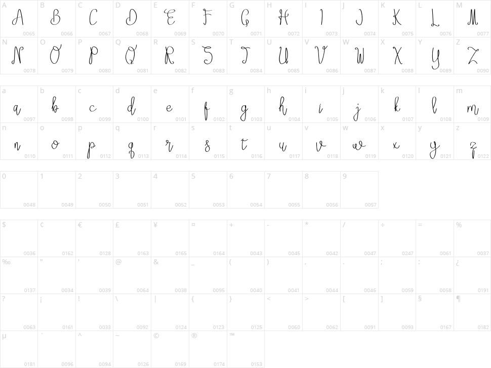 Setia winers Character Map