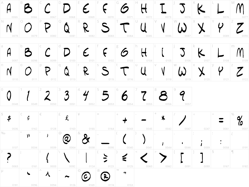 Setlist TBS Character Map
